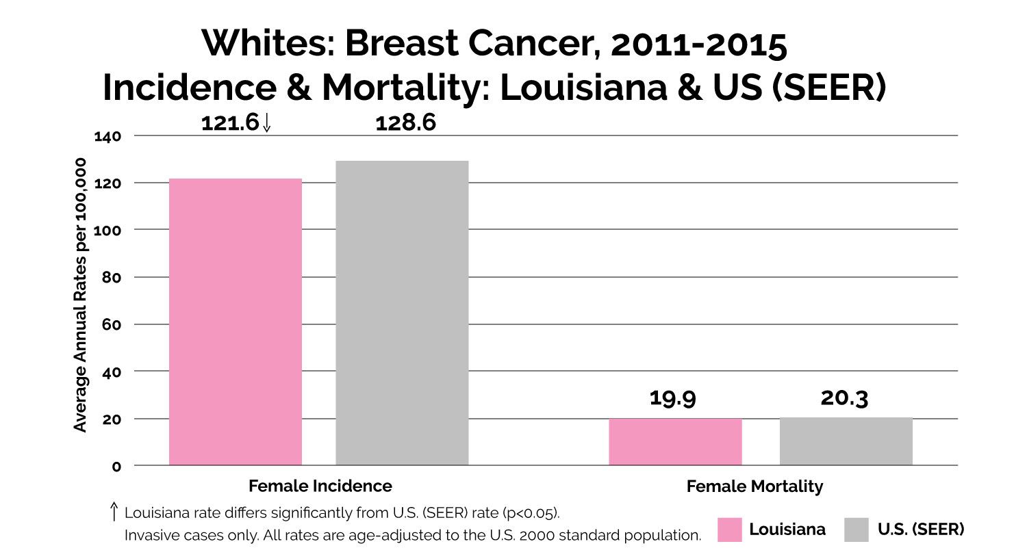 cancer women breast statistics