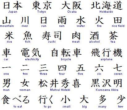 about japanese kanji