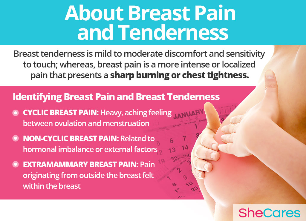 burning of non side breast pain