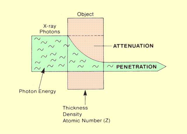 maximum penetration operation