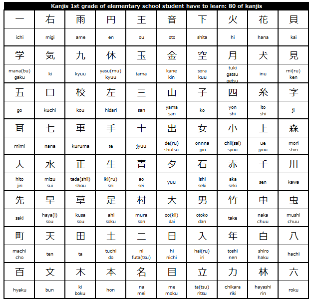 about japanese kanji