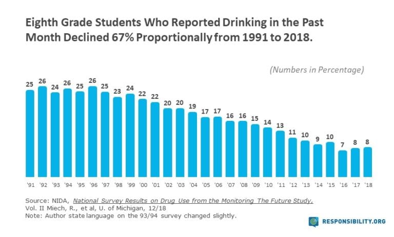 history of teen alcoholism